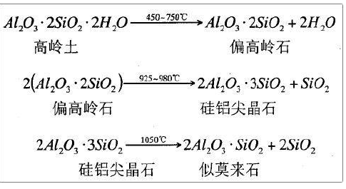 高嶺土填料改性